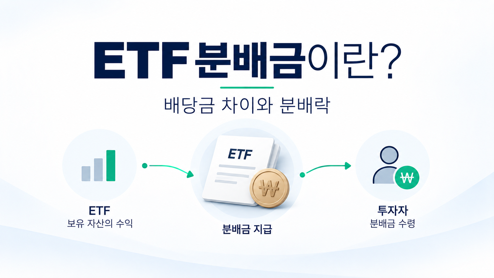 ETF 분배금과 배당금의 차이 및 분배락 안내