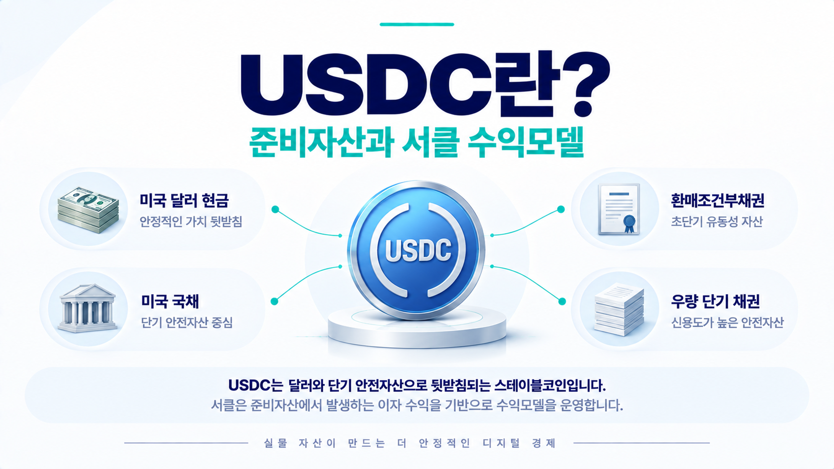 USDC 준비자산 구조와 서클 CRCL 수익모델 설명