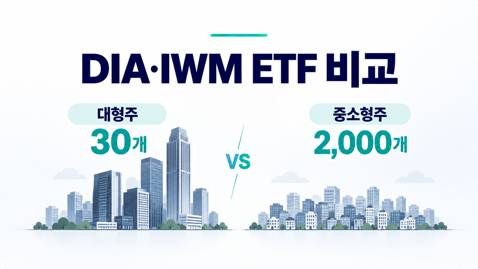 DIA와 IWM ETF의 대형주·중소형주 투자 대상 비교