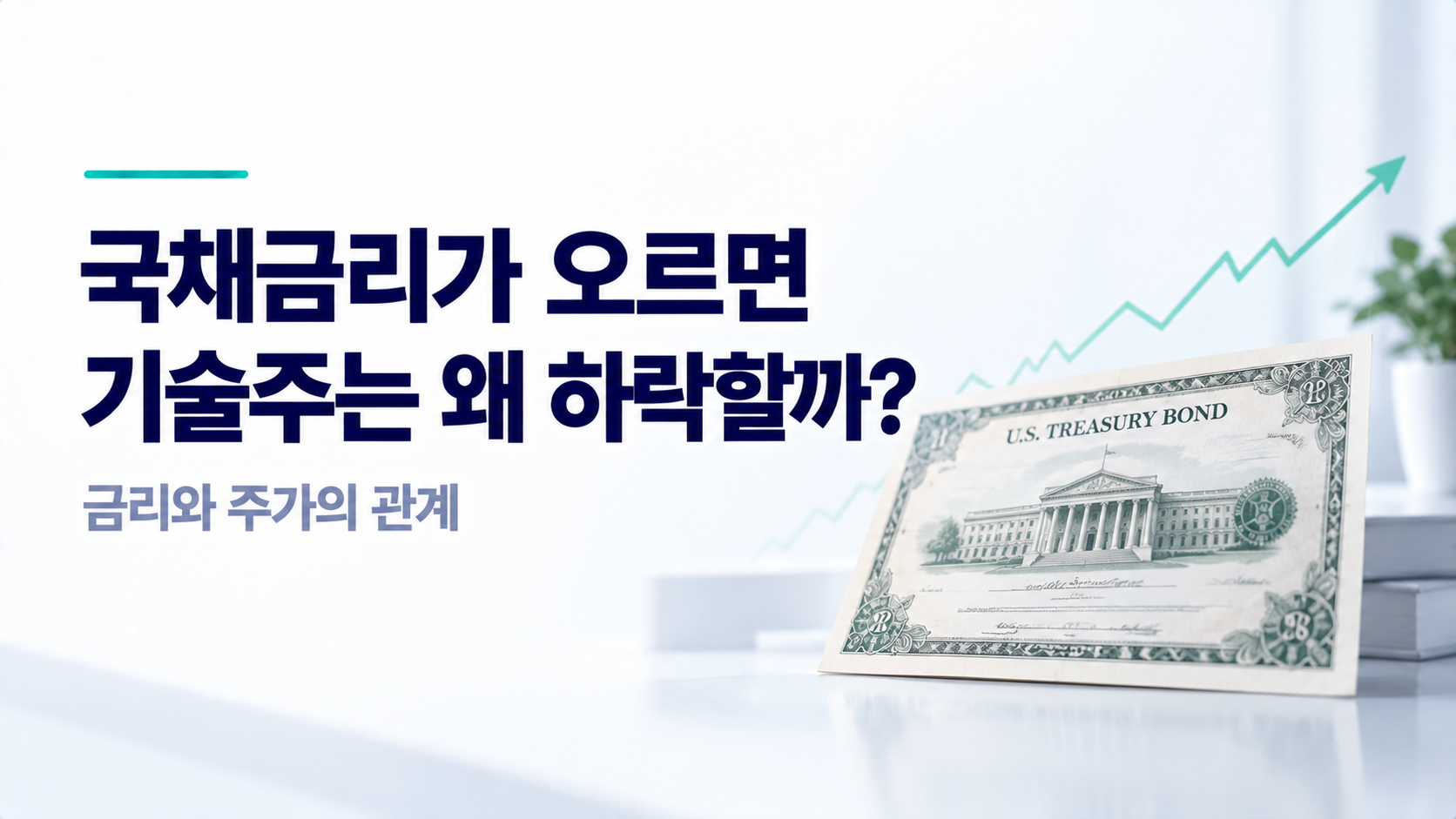 미국 국채금리 상승과 기술주 하락의 관계